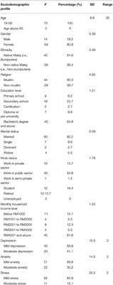 Evaluating the Change Process of a Brief Cognitive Behavior Therapy Workshop for Psychological Distress Among Primary Care Self-Referrals in Selangor, Malaysia